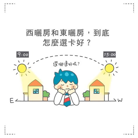 東曬 西曬|買房東曬vs西曬差多大？答案一面倒